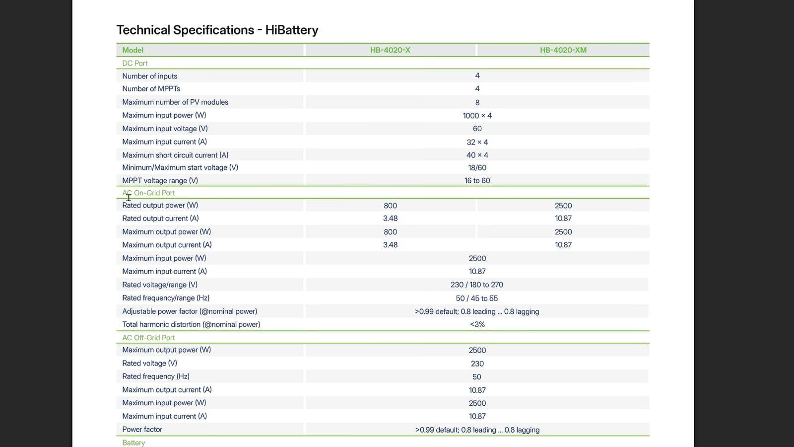 Technische specificaties van de Hoymiles HiBattery met de verschillen tussen de X en XM