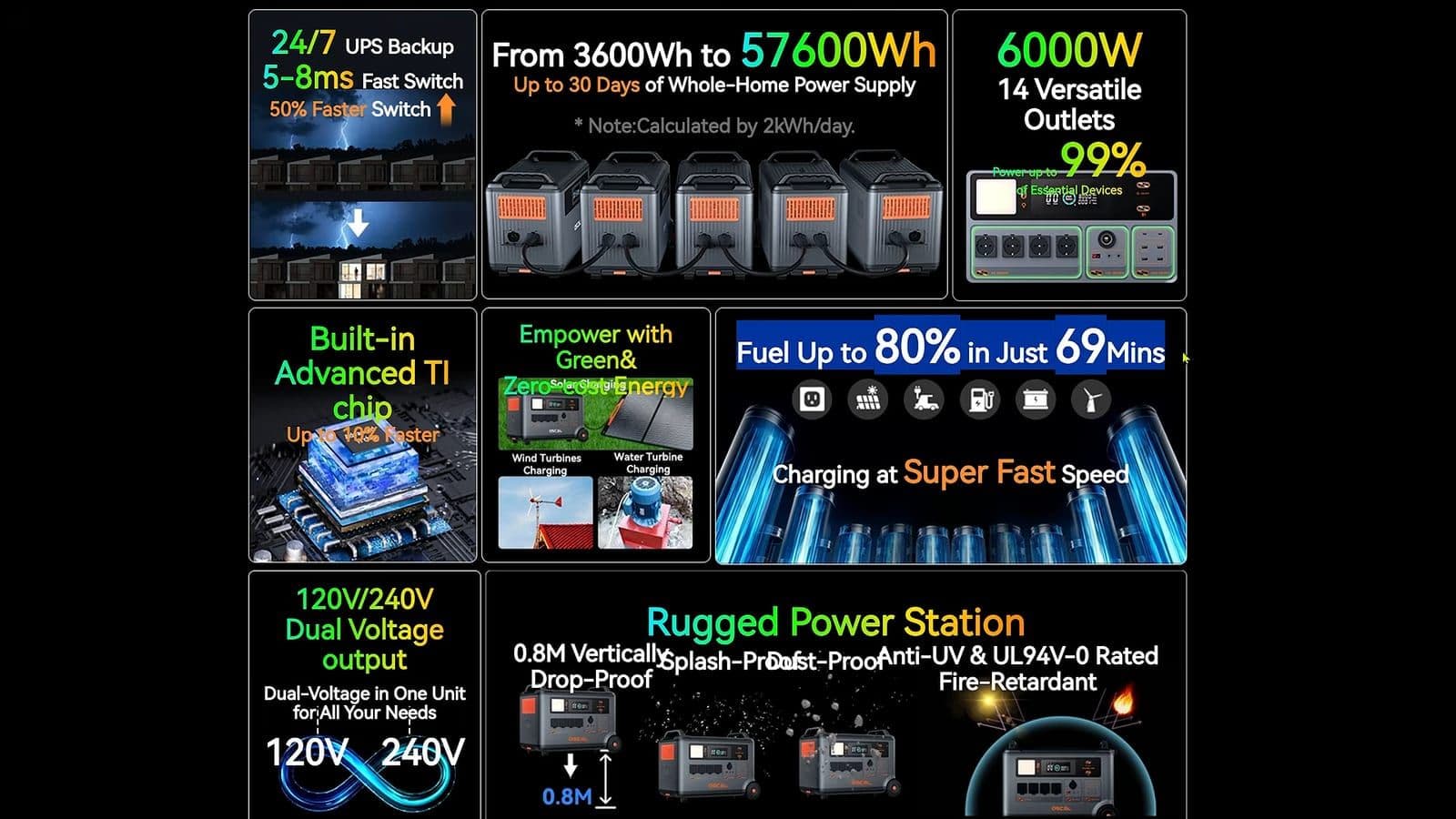 Infographic van Oscal over UPS-omschakeling, uitbreiding tot 57600Wh en de robuuste behuizing